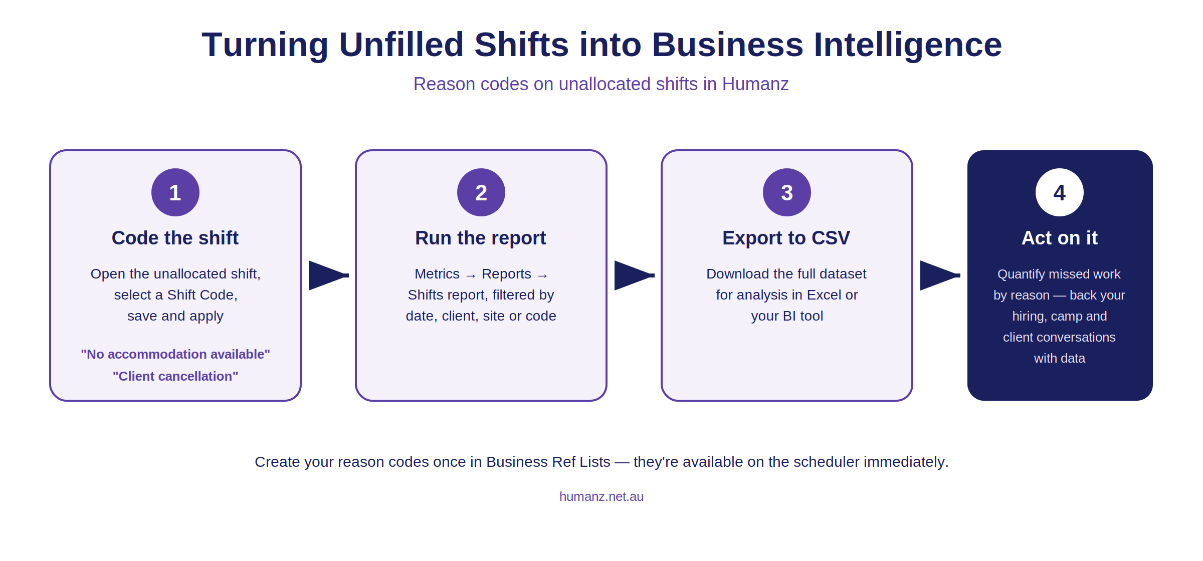 Scheduler power tools: filters, teams, and tracking missed work with reason codes