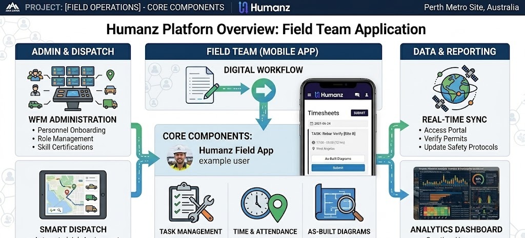 WFM software explained: WFM meaning, what it does and why field teams need it